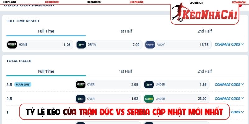 Tỷ lệ kèo của trận Đức vs Serbia cập nhật mới nhất