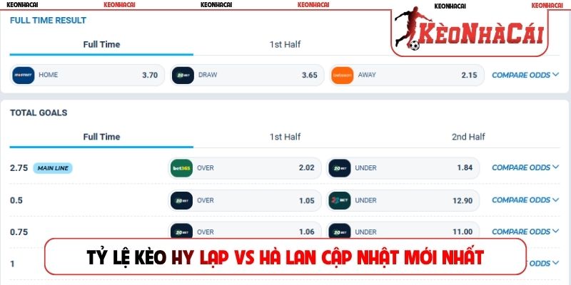 Tỷ lệ kèo Hy Lạp vs Hà Lan cập nhật mới nhất