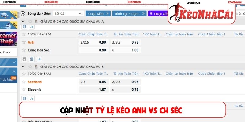 Cập nhật tỷ lệ kèo Anh vs CH Séc