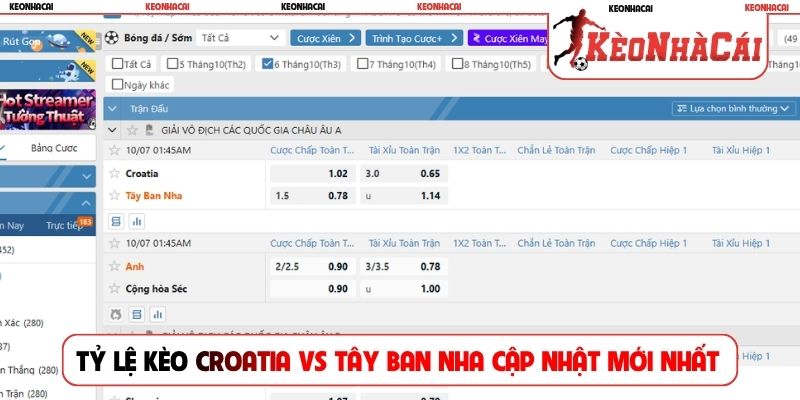 Tỷ lệ kèo Croatia vs Tây Ban Nha cập nhật mới nhất