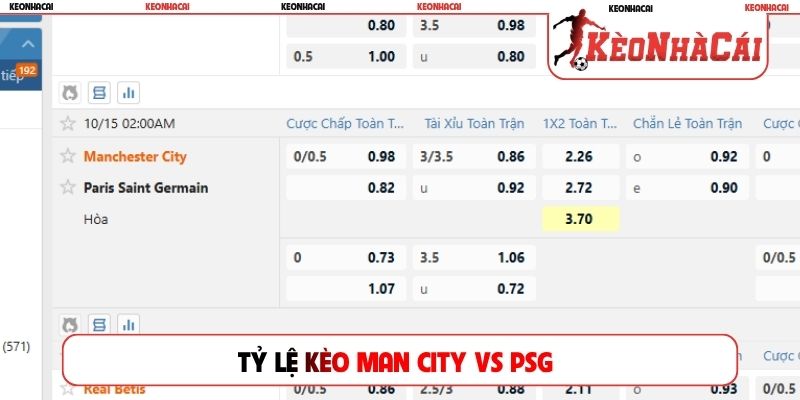 Tỷ lệ kèo Man City vs PSG
