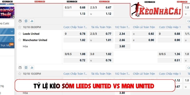 Tỷ lệ kèo sớm Leeds United vs Man United