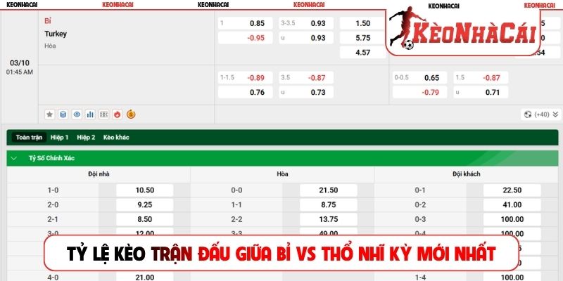 Tỷ lệ kèo trận đấu giữa Bỉ vs Thổ Nhĩ Kỳ mới nhất