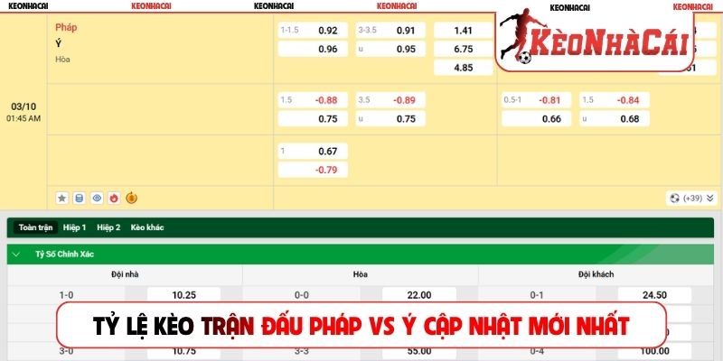 Tỷ lệ kèo trận đấu Pháp vs Ý cập nhật mới nhất